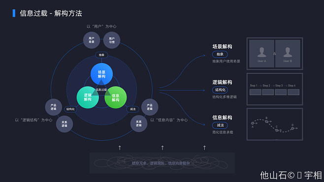 全域大數(shù)據(jù)體驗設計——數(shù)據(jù)產(chǎn)品可以這樣“.大數(shù)據(jù)”