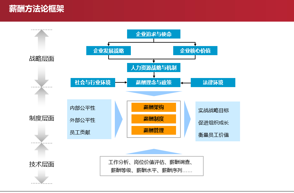 杭州博思企業管理咨詢市場調查分析